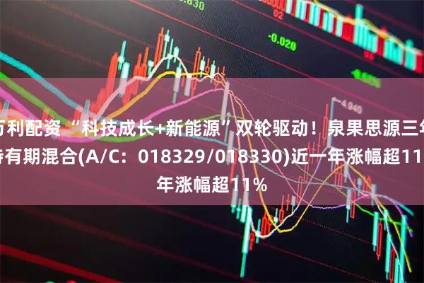 万利配资 “科技成长+新能源”双轮驱动！泉果思源三年持有期混合(A/C：018329/018330)近一年涨幅超11%